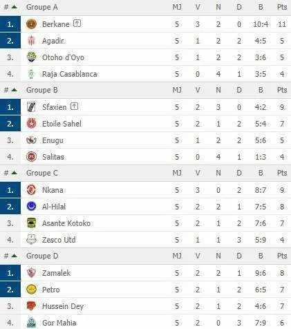 Coupe de la Conf&eacute;d&eacute;ration : 6 billets &agrave; prendre ce dimanche !