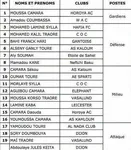 CAN U23 : la Guin&eacute;e avec Jules Keita, un gardien du PSG et un milieu de Leicester