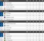 CdC : MC Alger et Club Africain assurent, le TP Mazembe patauge