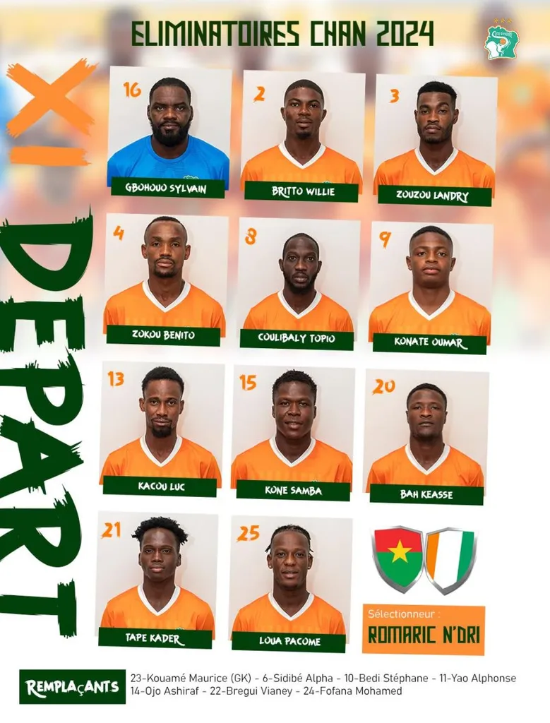 Compo C&ocirc;te d&rsquo;Ivoire