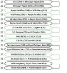 Coupe de la CAF : les affiches du tour pr&eacute;liminaire
