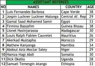 CAF : la liste des arbitres retenus pour la CAN U20