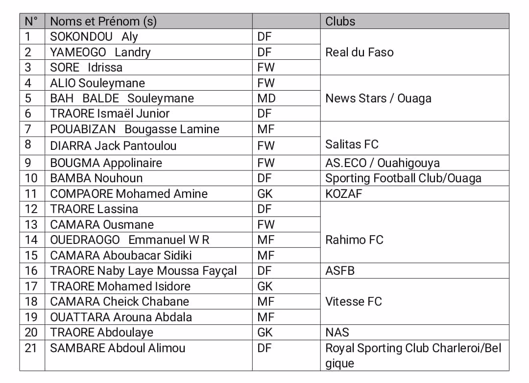 Liste Burkina Faso U17