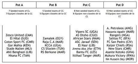 LDC : tirage au sort des groupes ce vendredi, voici les chapeaux !