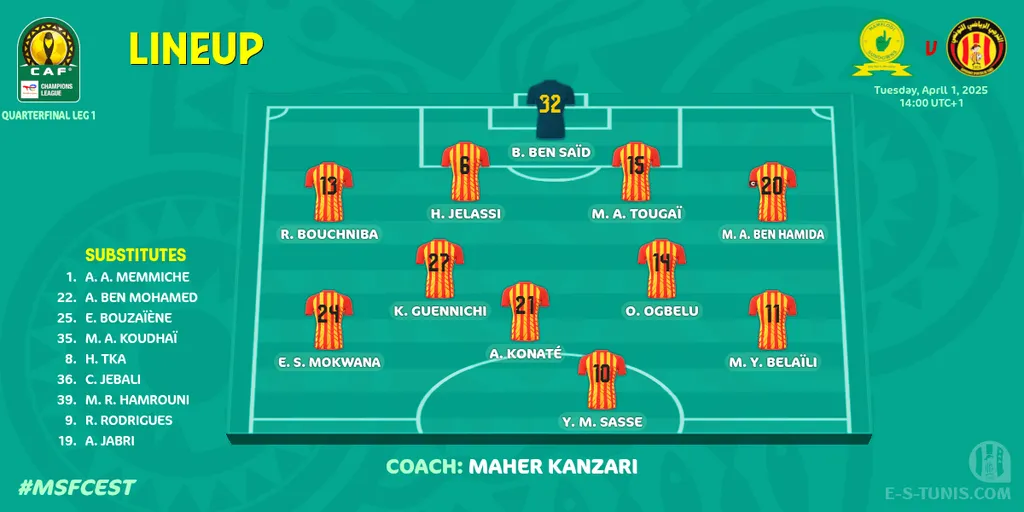 Compo Esp&eacute;rance Tunis contre Mamelodi Sundowns