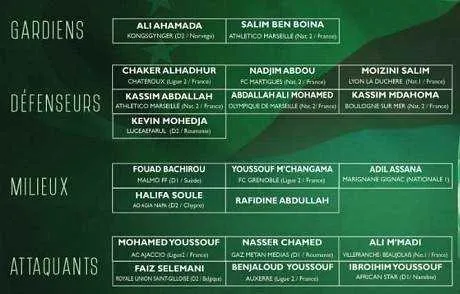CAN 2019 : les Comores avec un nouveau mais sans El Fardou face au Cameroun
