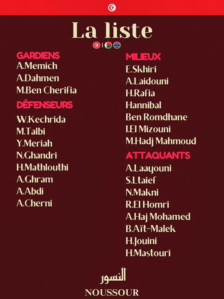 Liste de la Tunisie contre Madagascar en novembre 2024