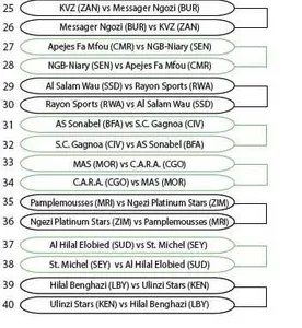 Coupe de la CAF : les affiches du tour préliminaire
