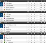 Coupe de la CAF : le programme de la 5e journ&eacute;e