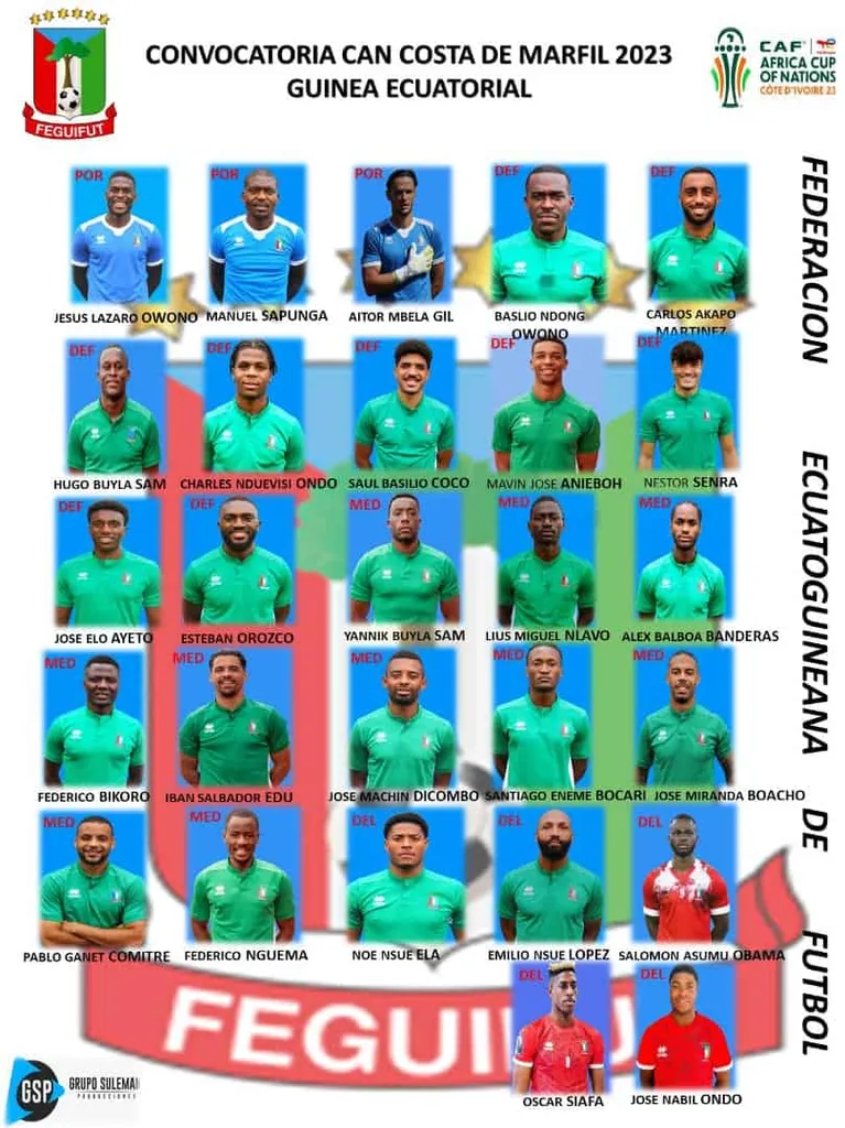 Liste Guin&eacute;e Equatoriale, CAN 2023