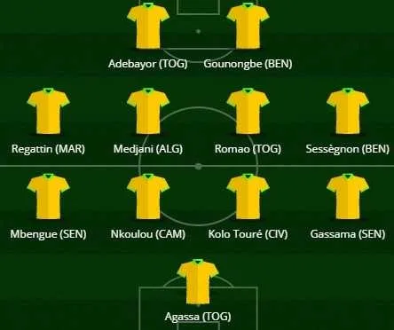 Mercato : L&rsquo;&eacute;quipe-type des joueurs libres