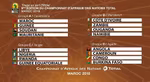 CHAN 2018 : le tirage complet de la phase de groupes