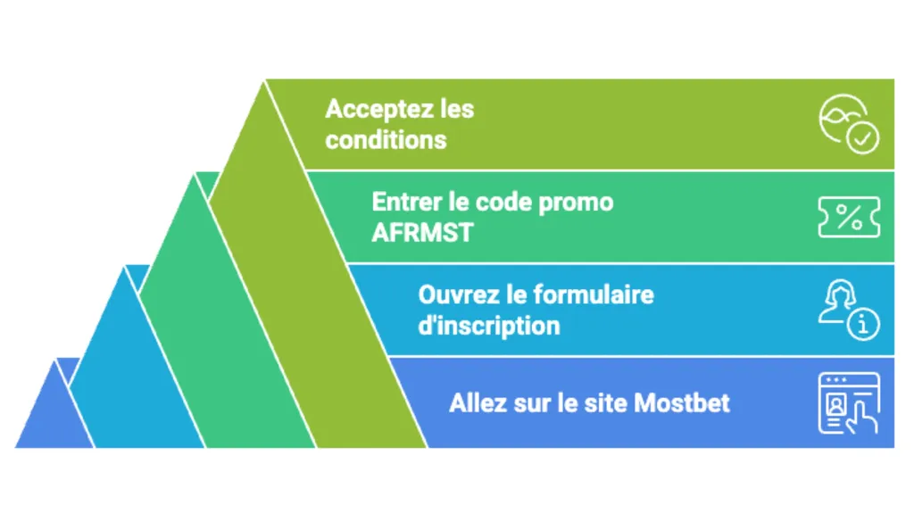 Comment ouvrir un compte avec le Mostbet code
