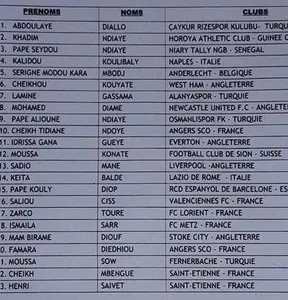 CAN 2017 : le Sénégal avec Saivet et Mbengue