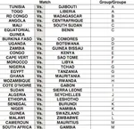 CAN 2017 : Le calendrier complet des &eacute;liminatoires
