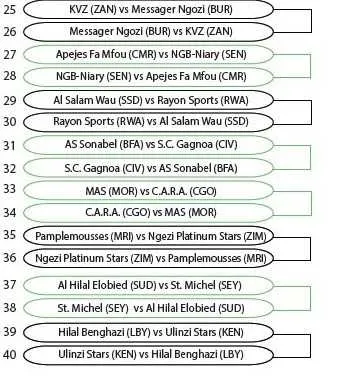 Coupe de la CAF : les affiches du tour pr&eacute;liminaire