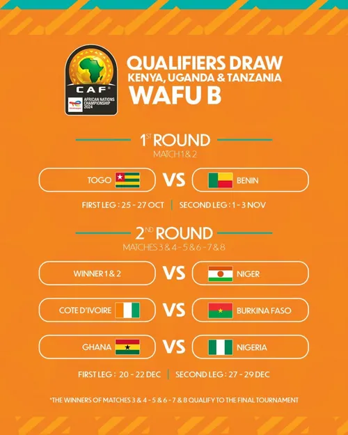 CHAN 2025, calendrier &eacute;liminatoires WAFU B