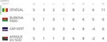 Mondial 2018 : le Burkina Faso conteste la qualification du S&eacute;n&eacute;gal