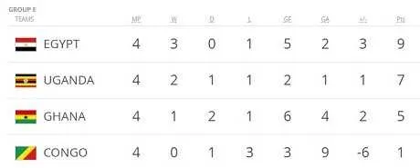 Mondial 2018 : &eacute;limin&eacute;e, l&rsquo;Alg&eacute;rie boit le calice jusqu&rsquo;&agrave; la lie