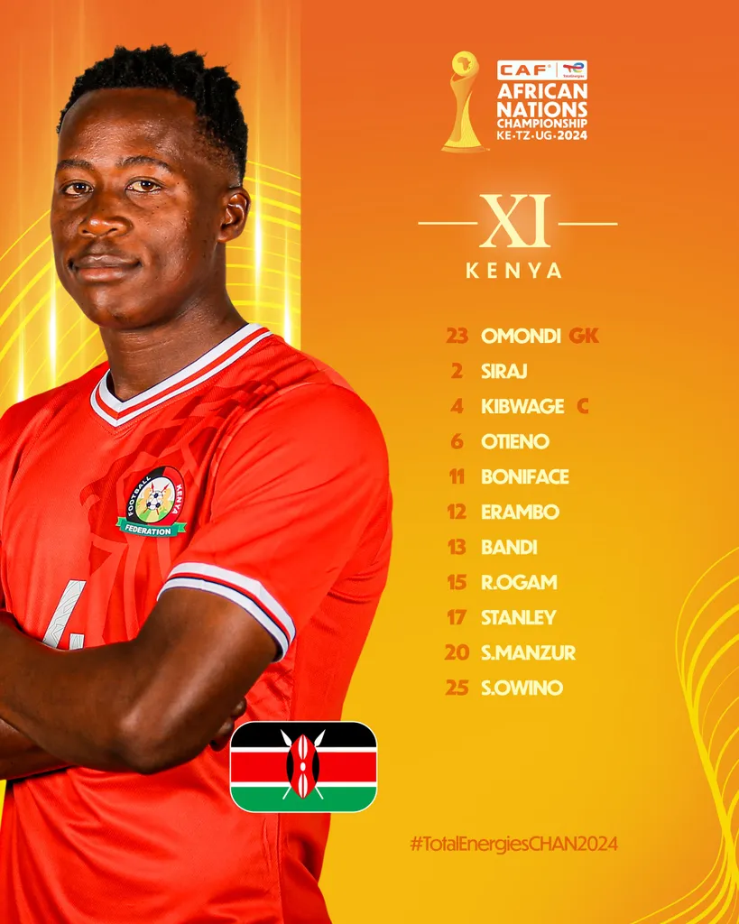 Compo Kenya A’ contre Maroc A’ CHAN 2025