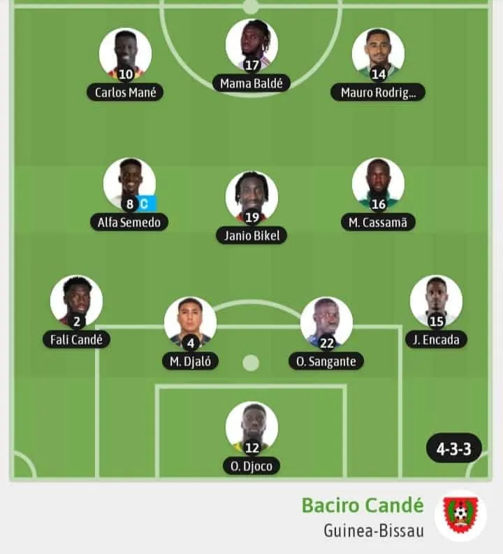 Les compos de C&ocirc;te d'Ivoire - Guin&eacute;e-Bissau