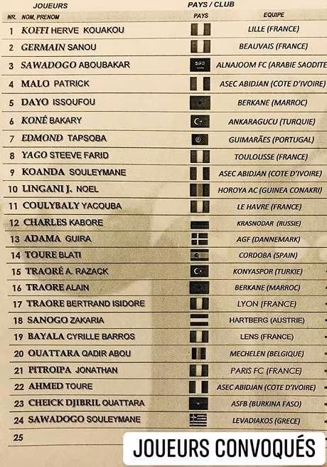 CAN 2019-Burkina Faso : la liste contre l&rsquo;Angola sans Byran Dabo ni B. Diawara