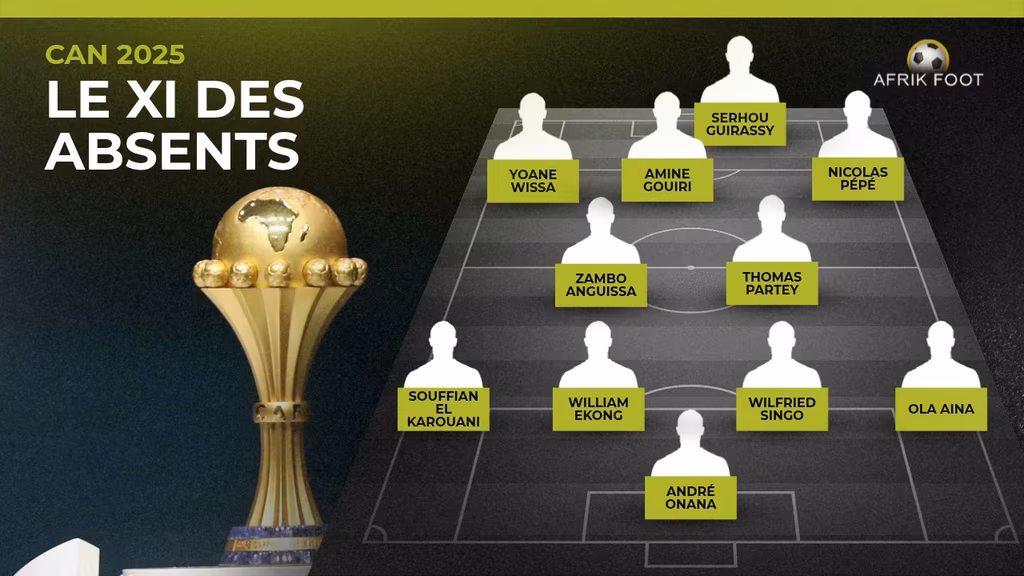 Equipe type absent CAN 2025