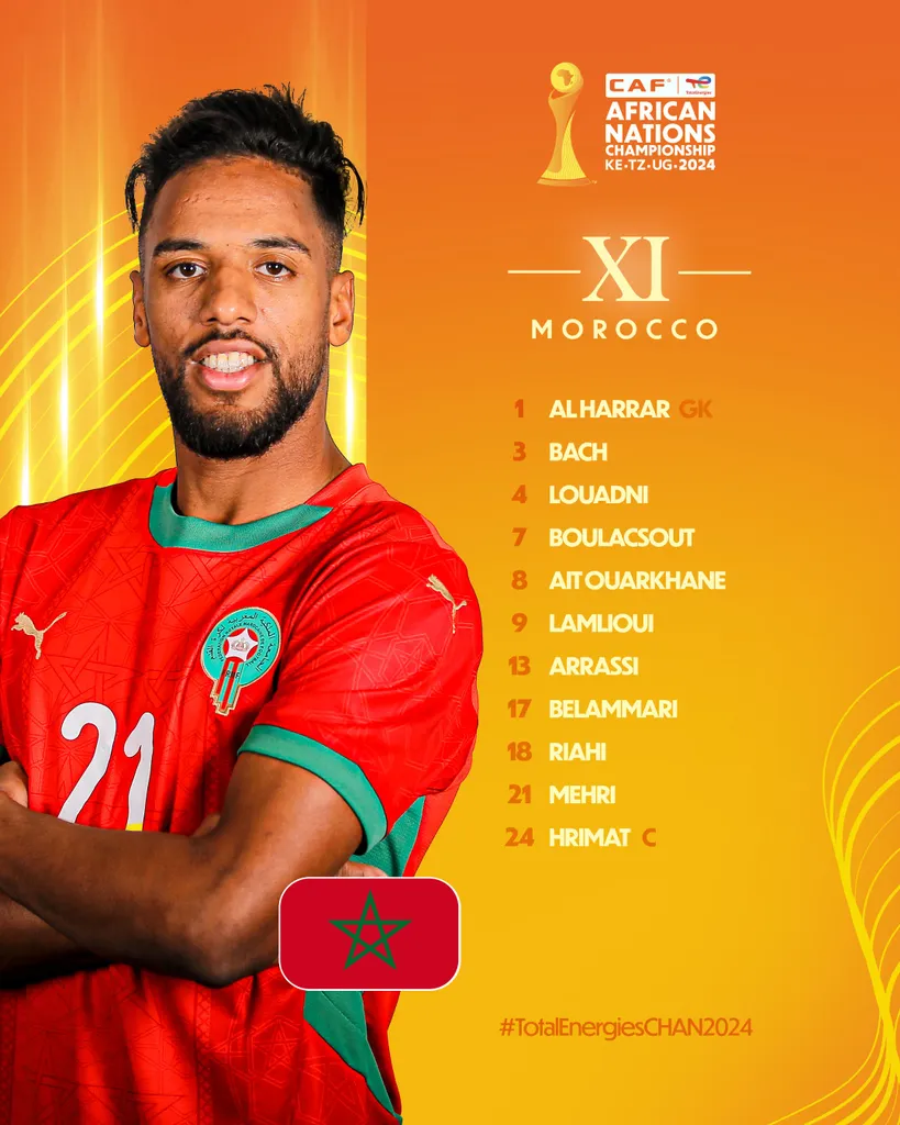 Compo Maroc contre RDC CHAN 2025