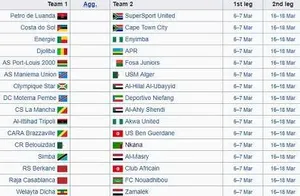 Coupe de la CAF : le programme du premier tour dévoilé !