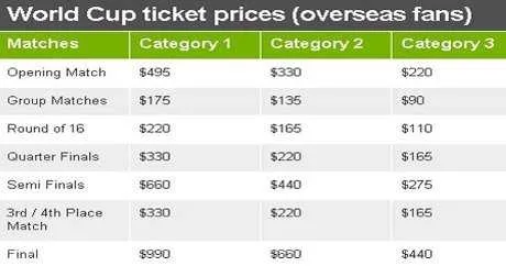 CM 2014 : ces tr&egrave;s chers billets