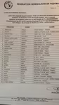 Mondial 2018 : la liste du S&eacute;n&eacute;gal contre le Burkina Faso
