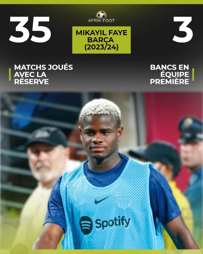Mikayil Faye, FC Barcelone