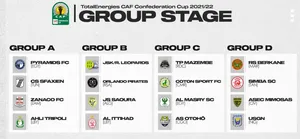 CDC : Berkane et l’ASEC dans le groupe de la mort, le TP Mazembe avec Coton Sport, les Algériens ensemble ? Le tirage des groupes