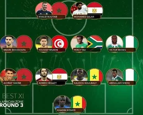 Mondial 2018 : l&rsquo;&eacute;quipe-type de la CAF (J5)