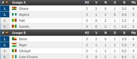 Tournoi UFOA 2017 : les affiches des demi-finales