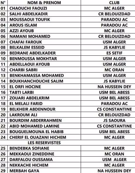 Alg&eacute;rie A&rsquo; : la liste de Madjer contre l&rsquo;Arabie Saoudite