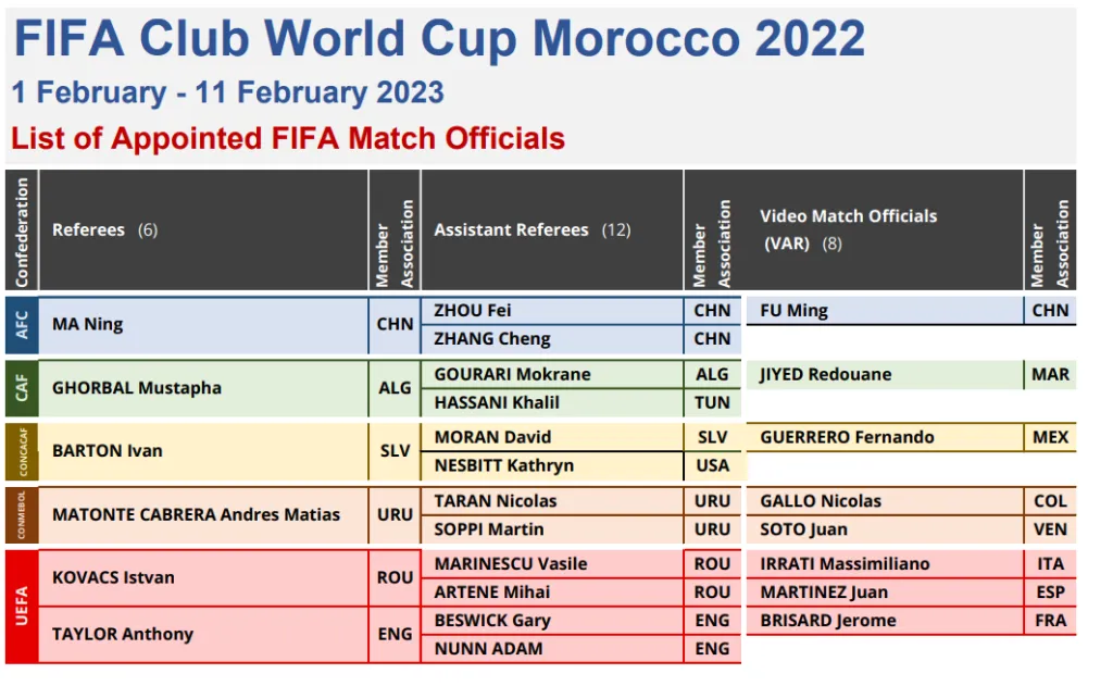 Arbitres Mondial des Clubs 2022