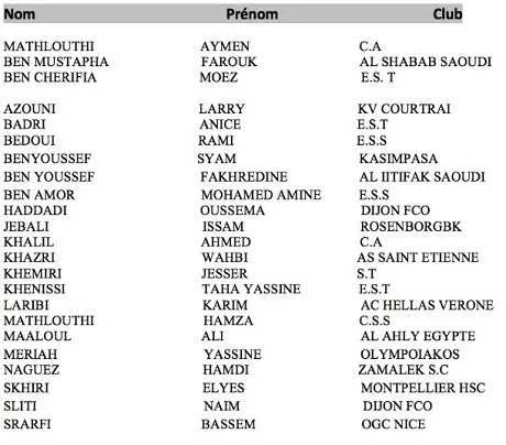 Tunisie : sans Khaoui ni Sassi, avec plusieurs surprises&hellip; La 1&egrave;re liste de Benzarti