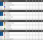 LDC : derni&egrave;re chance pour Vita Club et le WAC