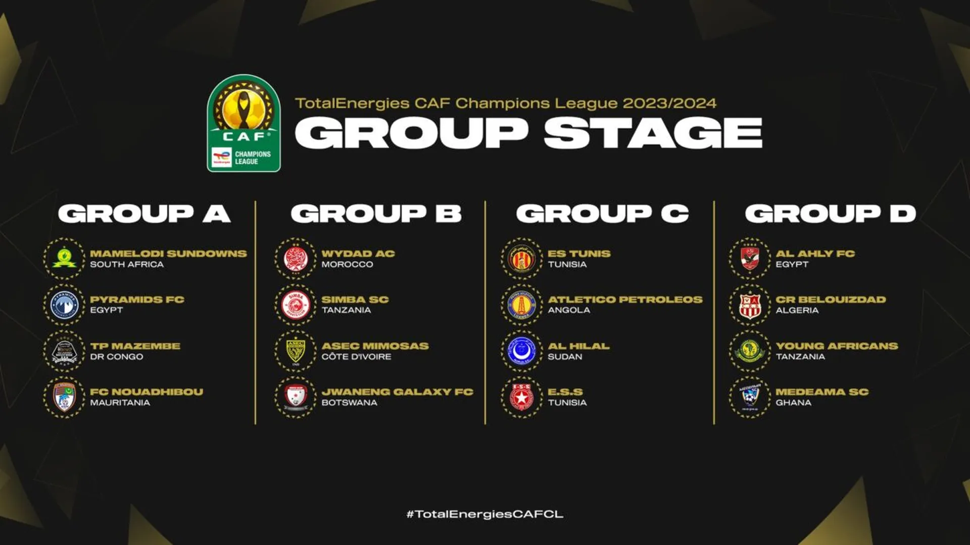 Ligue des champions CAF &ndash; Tirage : Mazembe &eacute;pargn&eacute;, Al Ahly en Alg&eacute;rie, choc 100% tunisien et Wydad-ASEC !