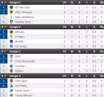 LDC-CAF : tous les r&eacute;sultats et classements