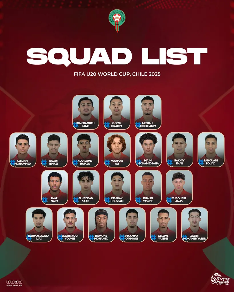 Liste Maroc, Coupe du monde U20 2025