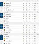 Coupe de la Conf&eacute;d&eacute;ration : 6 billets &agrave; prendre ce dimanche !