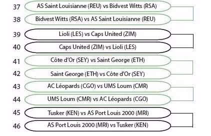 LDC-CAF : Vita Club, FUS, MC Alger et JS Kabylie fix&eacute;s