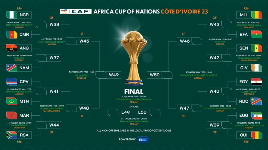 Tableau final CAN 2023
