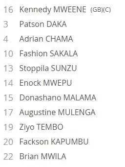 Mondial 2018 : Zambie-Cameroun, les compos sans Moukandjo