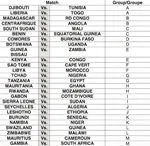 CAN 2017 : Le calendrier complet des &eacute;liminatoires