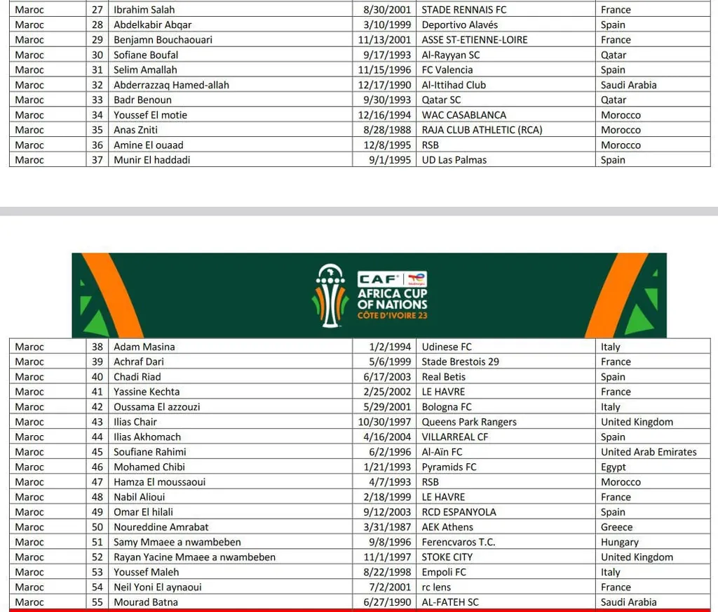 Pr&eacute;s&eacute;lection Maroc, CAN 2023