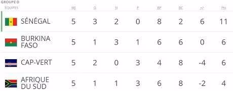 Mondial 2018 : 16 ans apr&egrave;s, le S&eacute;n&eacute;gal va retrouver la Coupe du monde !