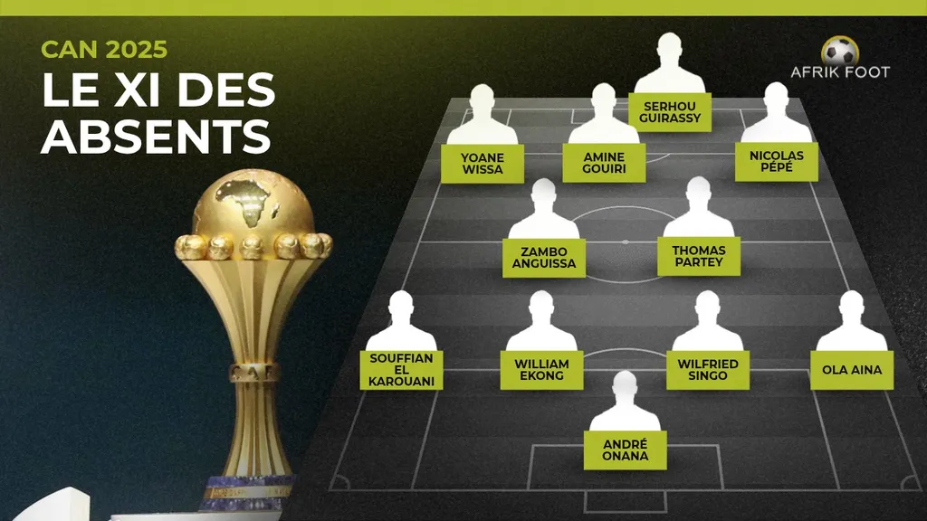 Equipe type absent CAN 2025